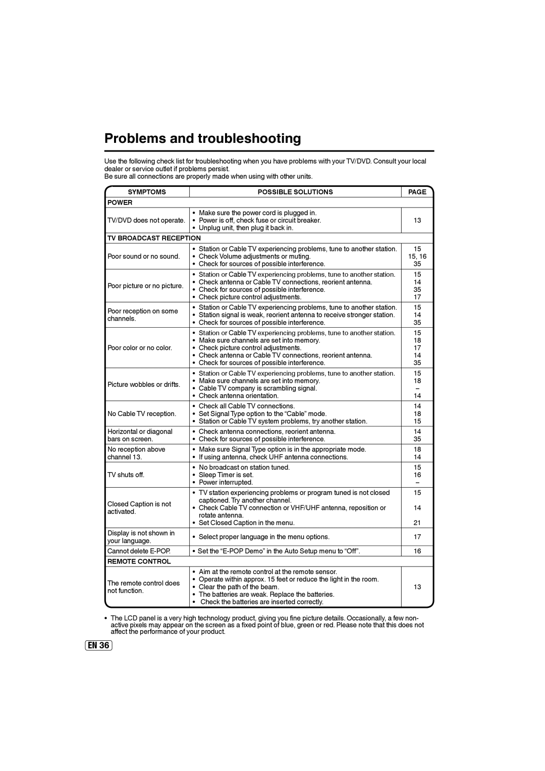 Sansui SLEDVD249 Problems and troubleshooting, Symptoms Power Possible Solutions, TV Broadcast Reception, Remote Control 