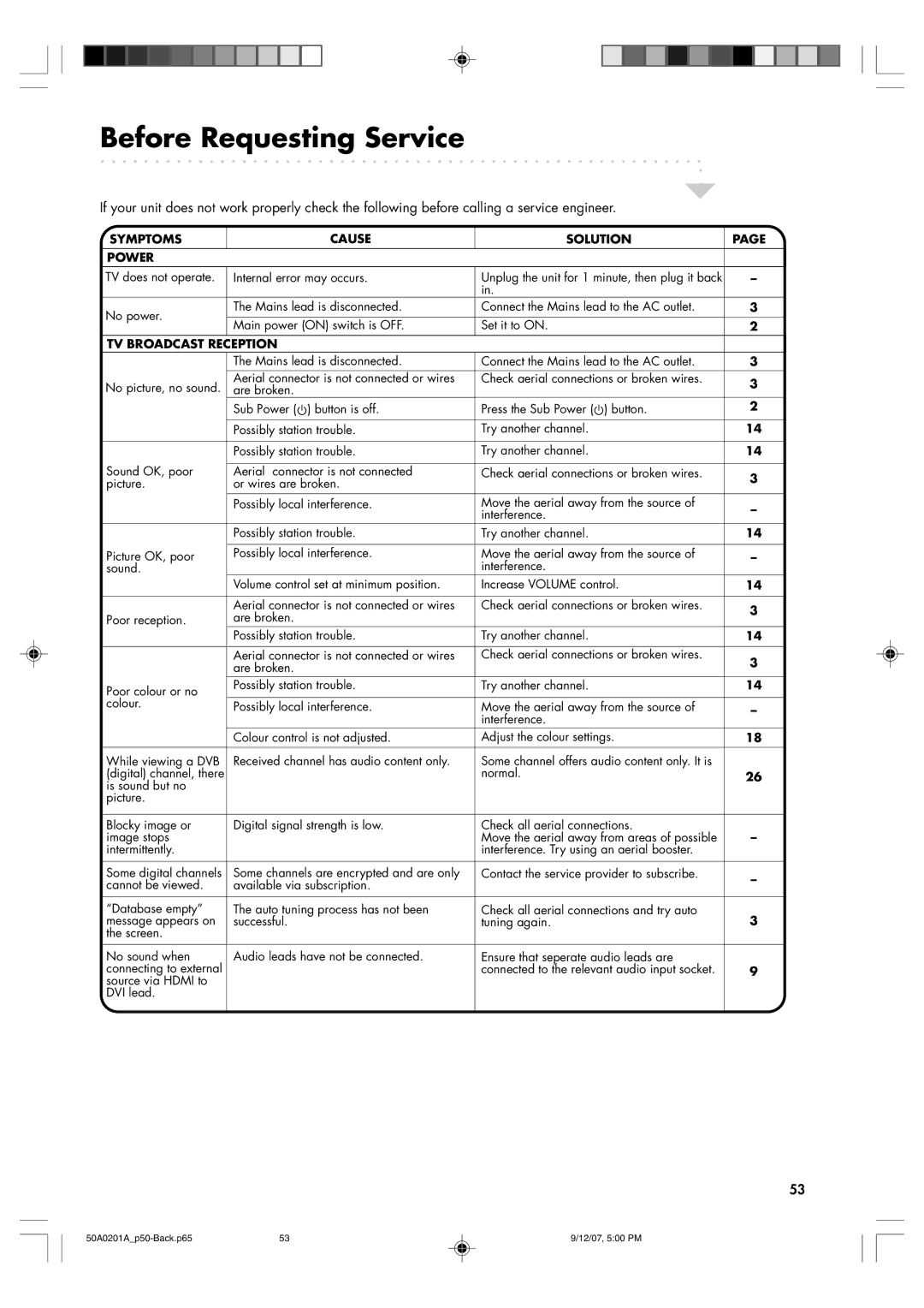 Sansui TV19PL120DVD instruction manual Before Requesting Service, Symptoms Cause Solution Power 