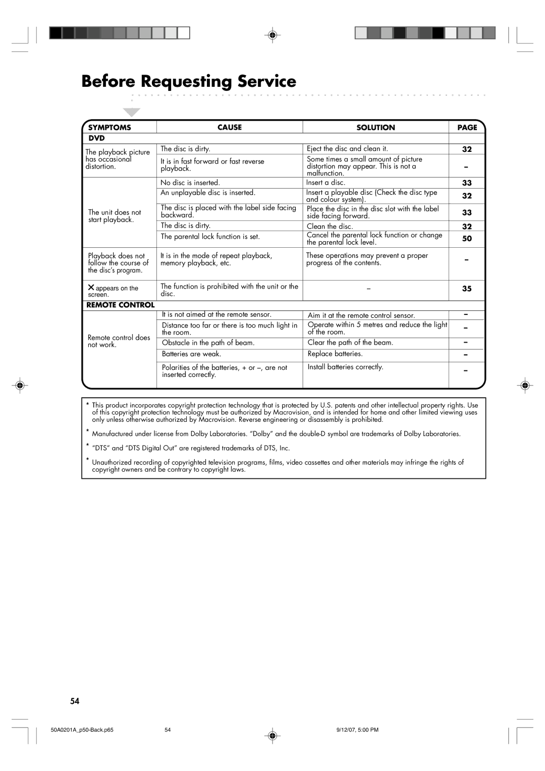 Sansui TV19PL120DVD instruction manual Symptoms Cause Solution DVD 