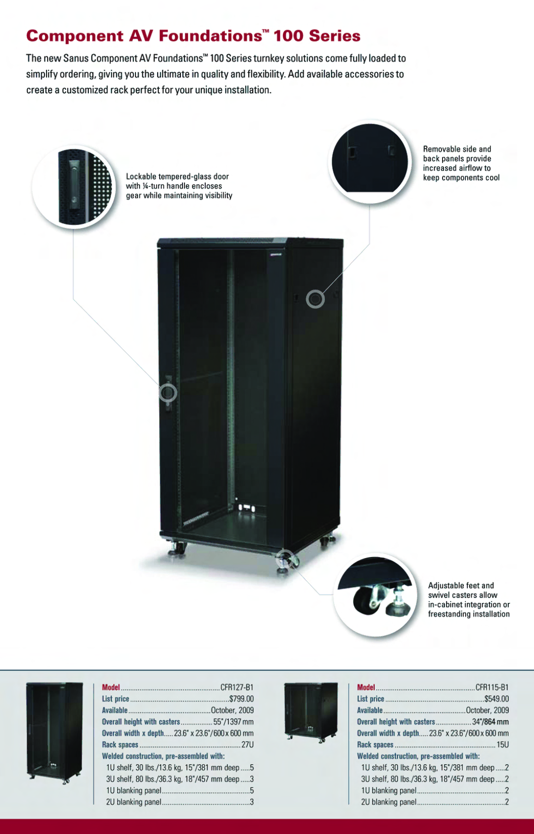 Sanus Systems Euro Series manual 