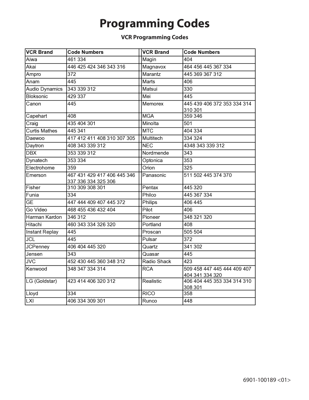 Sanus Systems LA112 manual VCR Programming Codes, VCR Brand Code Numbers 