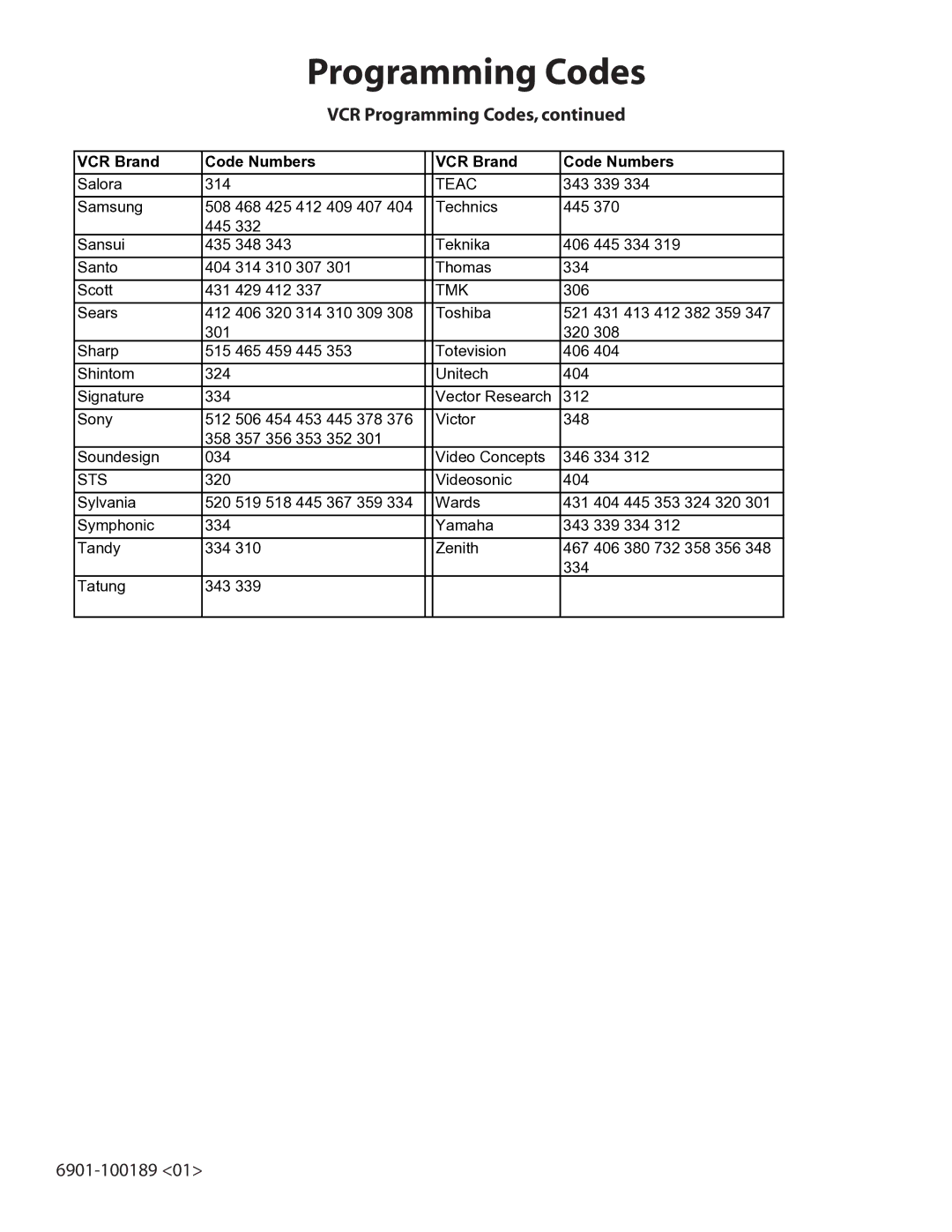 Sanus Systems LA112 manual Teac, Sts 