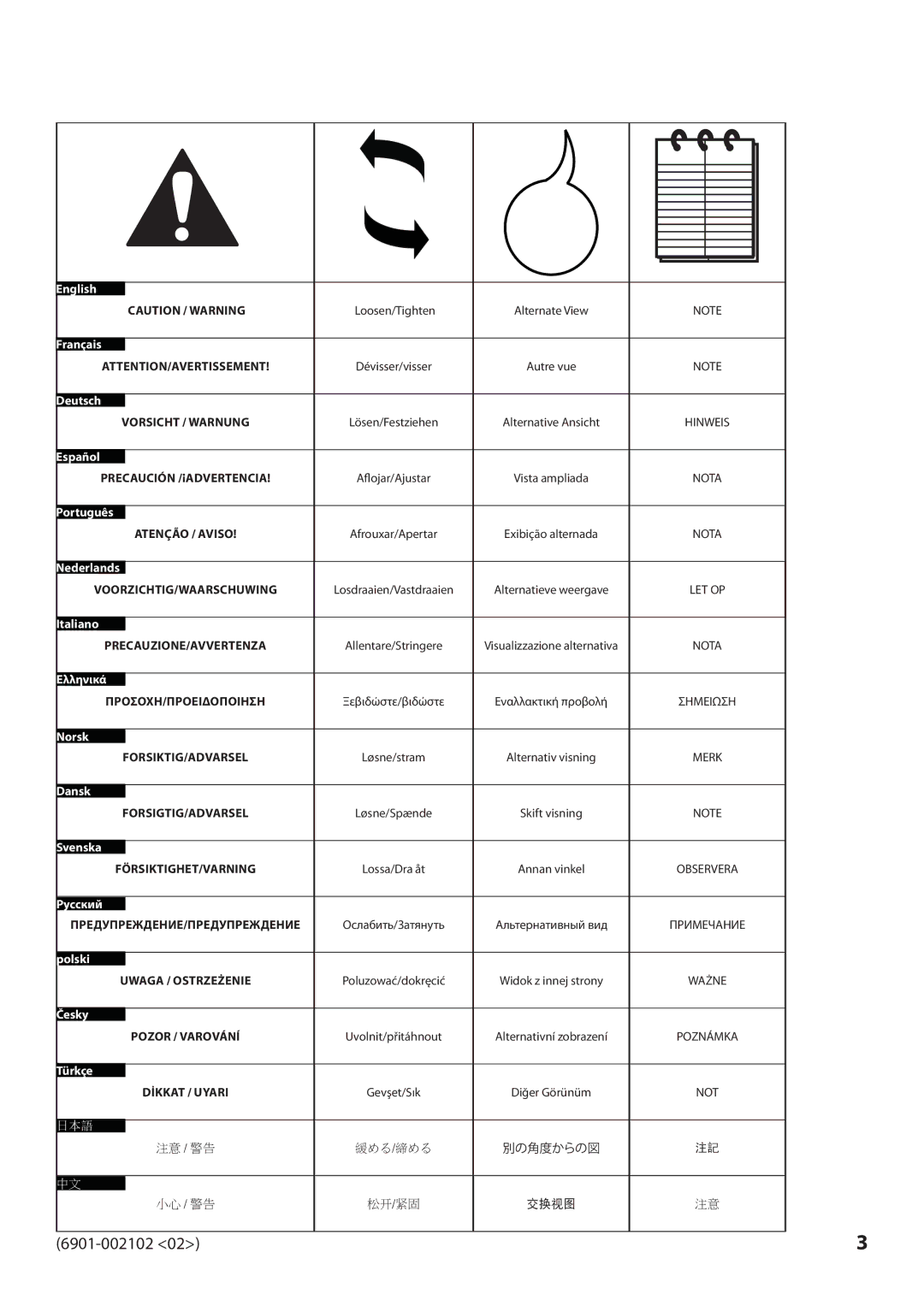 Sanus Systems MD115 manual Loosen/Tighten Alternate View, Uvolnit/přitáhnout 