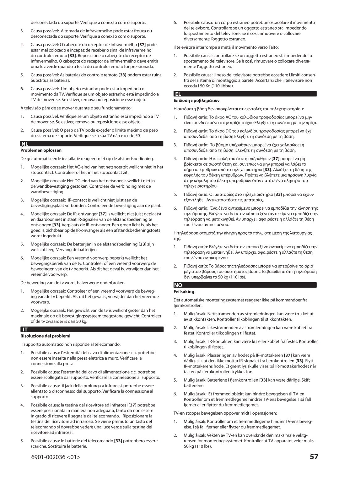 Sanus Systems VLMF109 manual Problemen oplossen, Risoluzione dei problemi, Επίλυση προβλημάτων, Feilsøking 