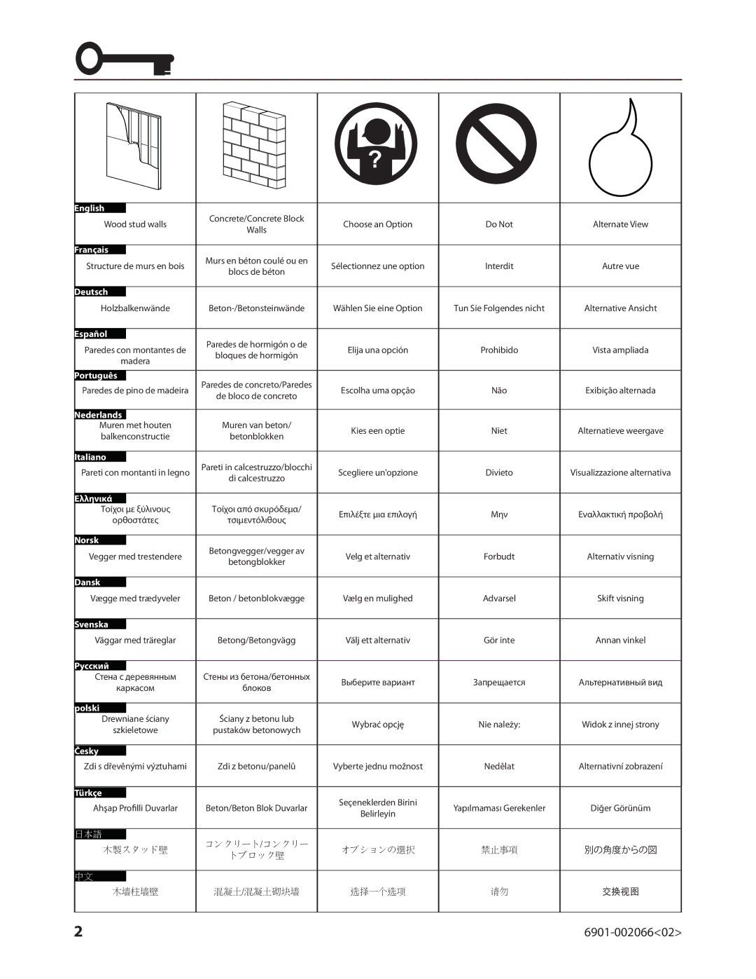 Sanus Systems VMF308 manual 6901-00206602 