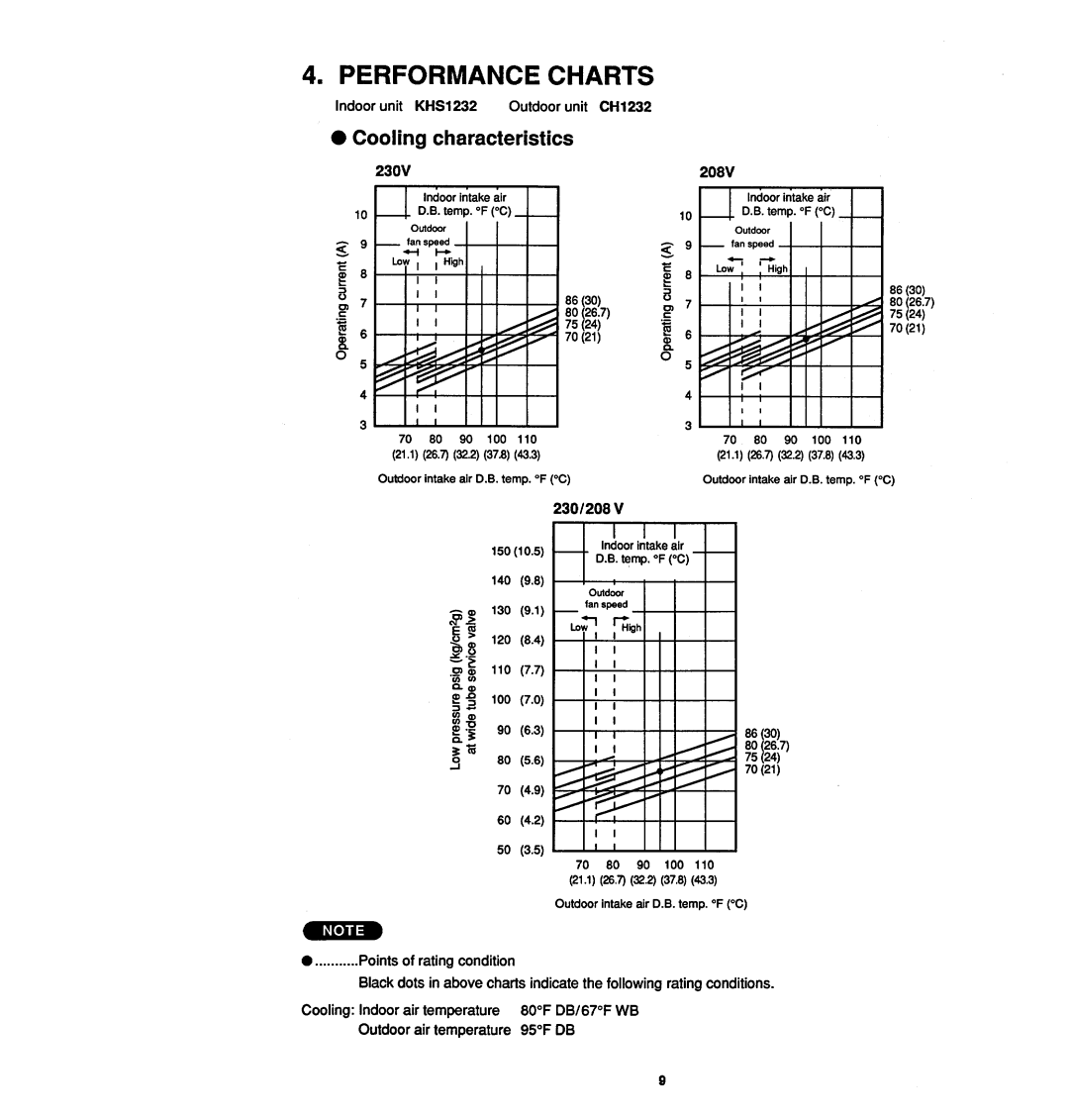 Sanyo 12KHS32 manual 