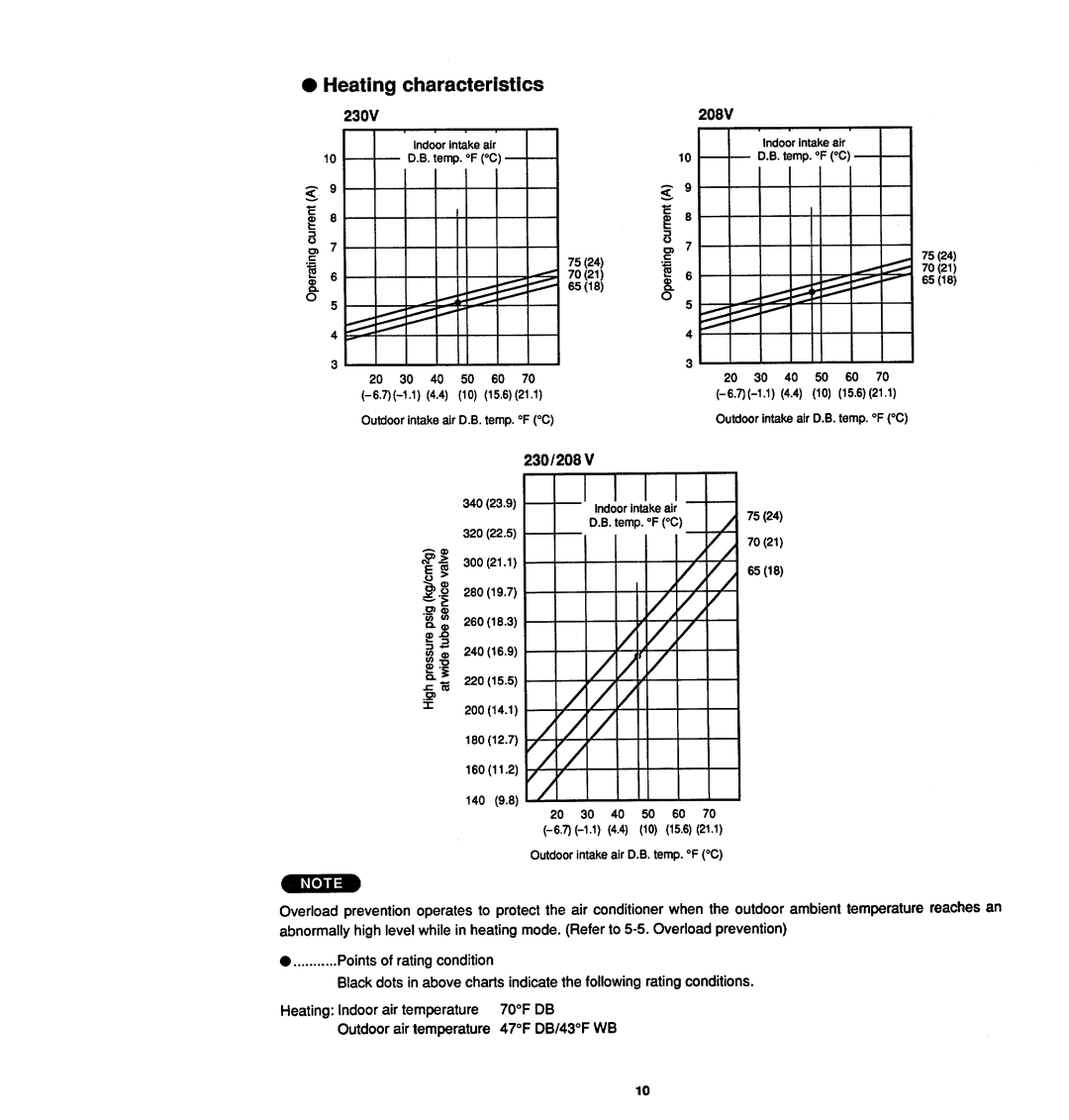 Sanyo 12KHS32 manual 