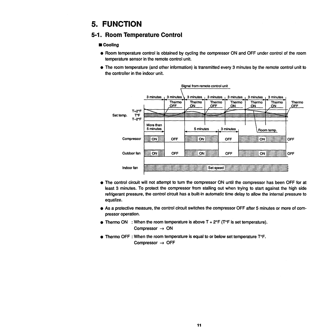 Sanyo 12KHS32 manual 