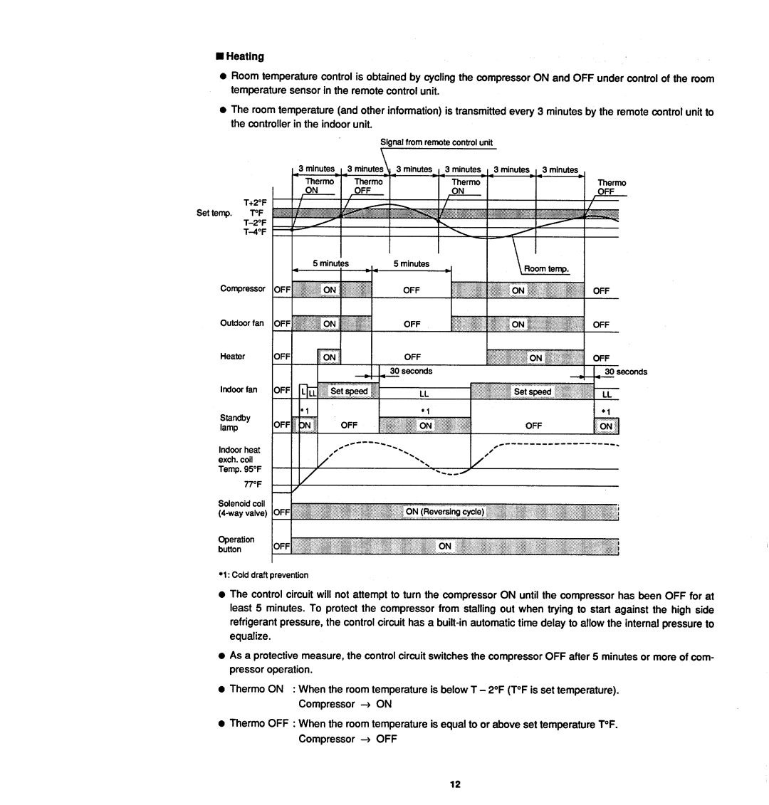 Sanyo 12KHS32 manual 