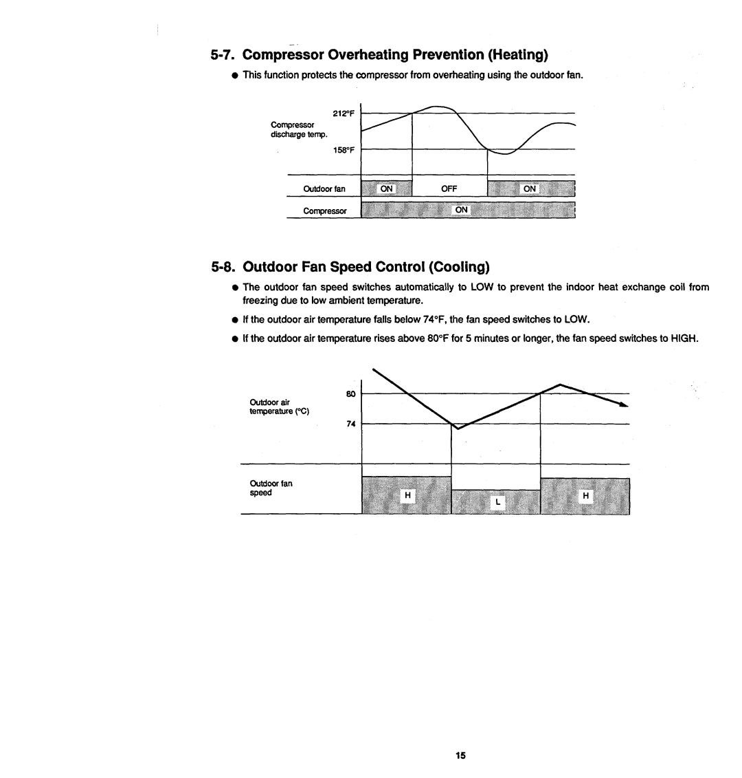 Sanyo 12KHS32 manual 