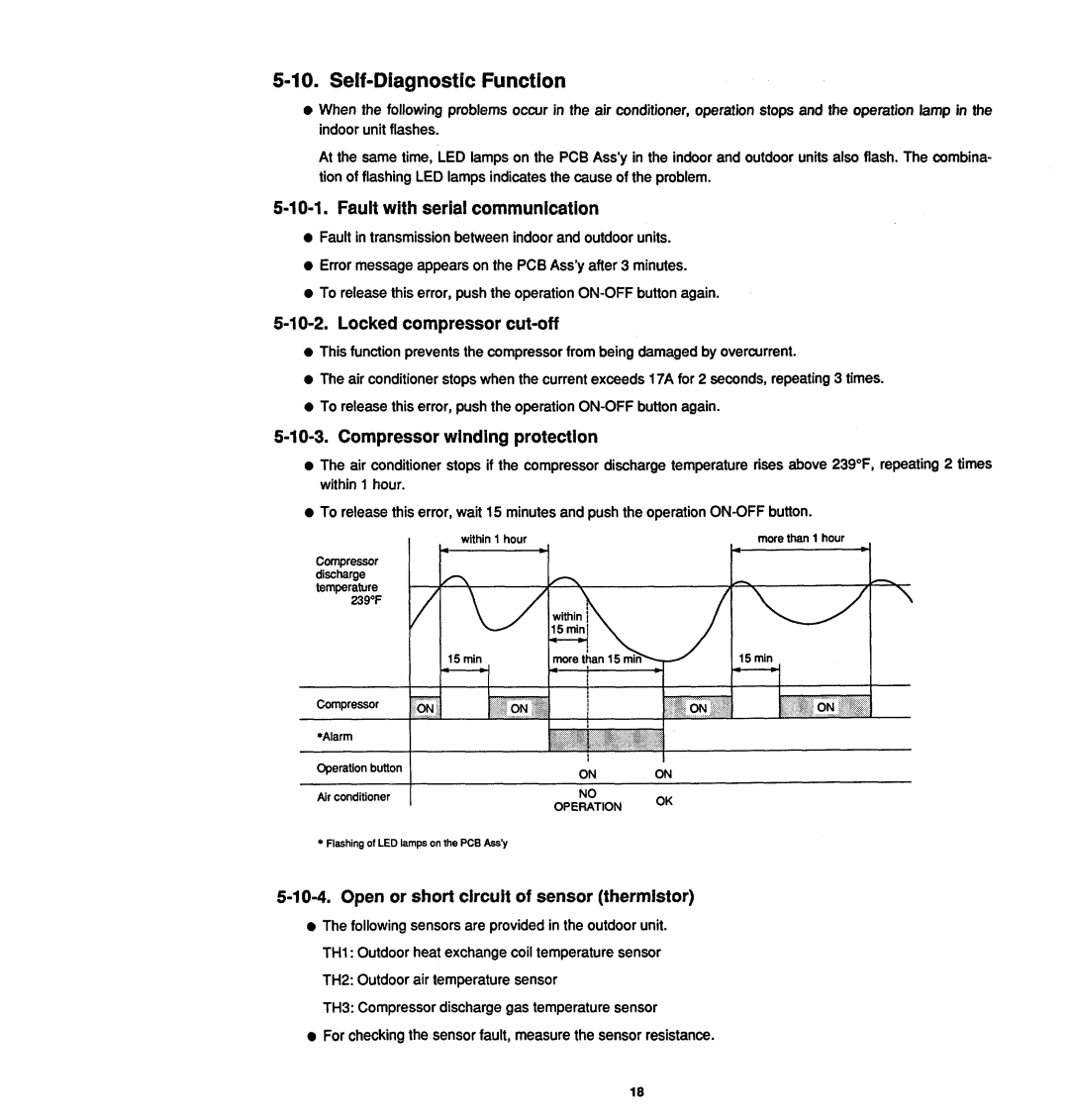 Sanyo 12KHS32 manual 