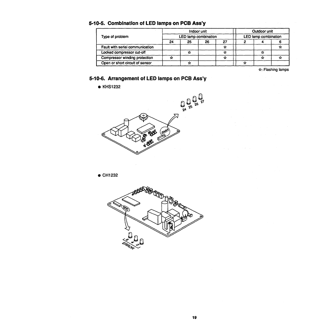 Sanyo 12KHS32 manual 