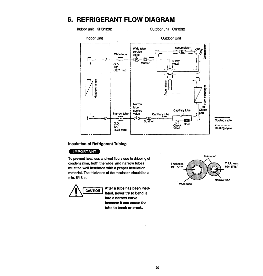 Sanyo 12KHS32 manual 