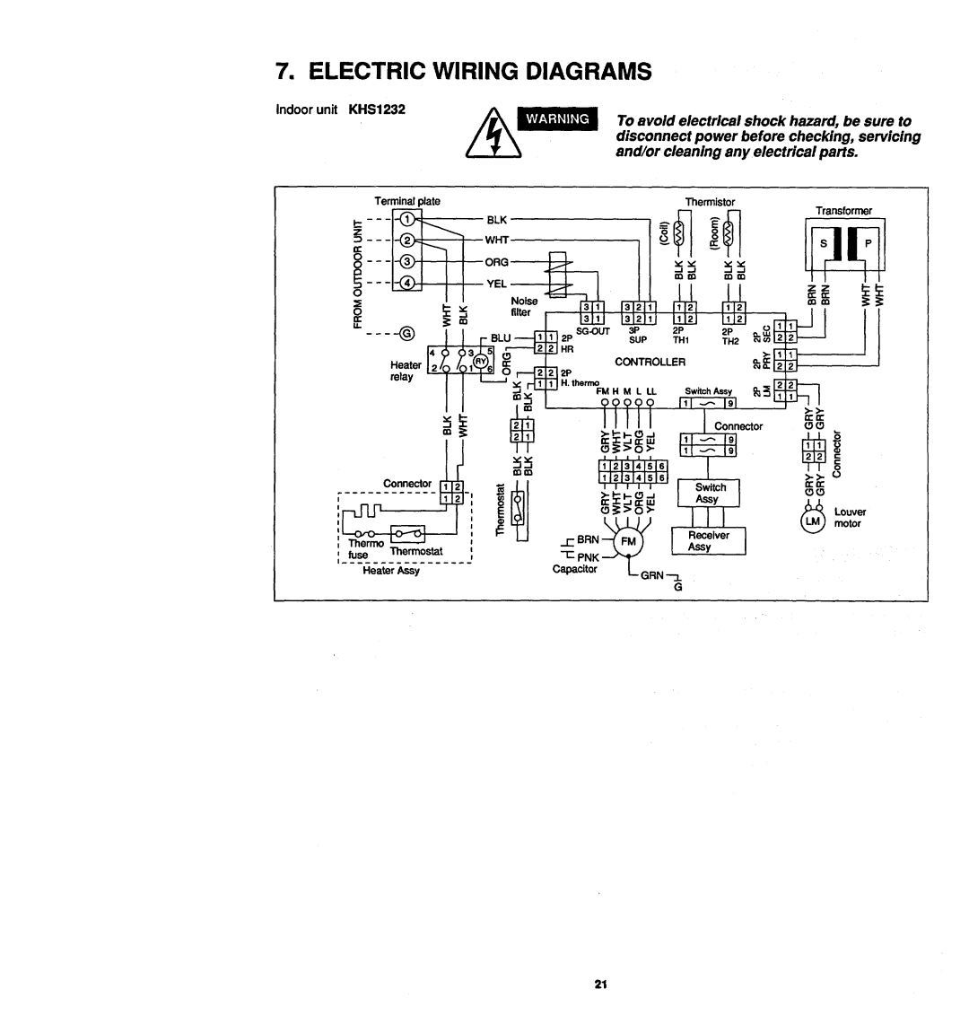 Sanyo 12KHS32 manual 