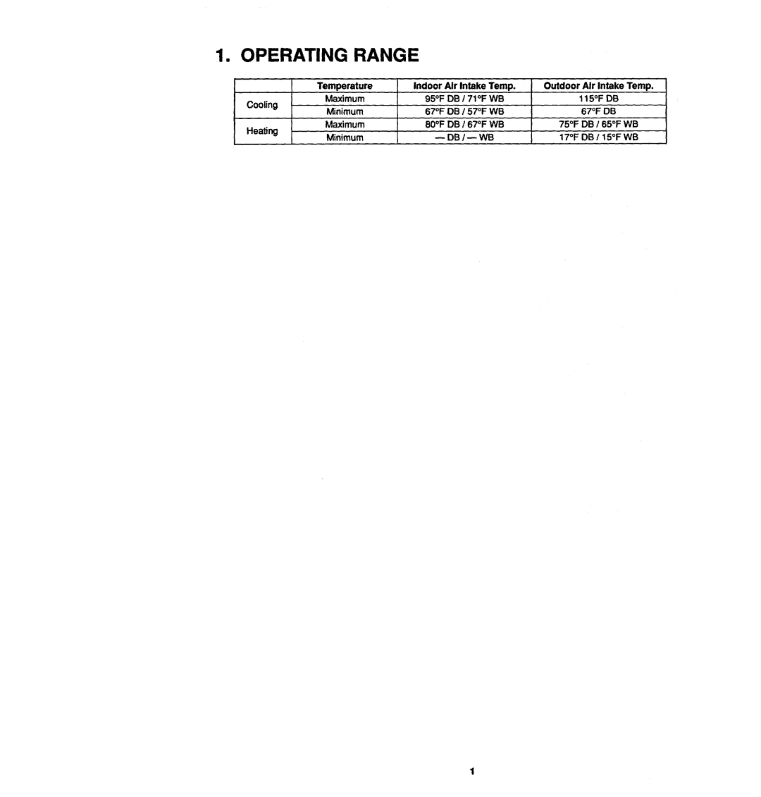 Sanyo 12KHS32 manual 