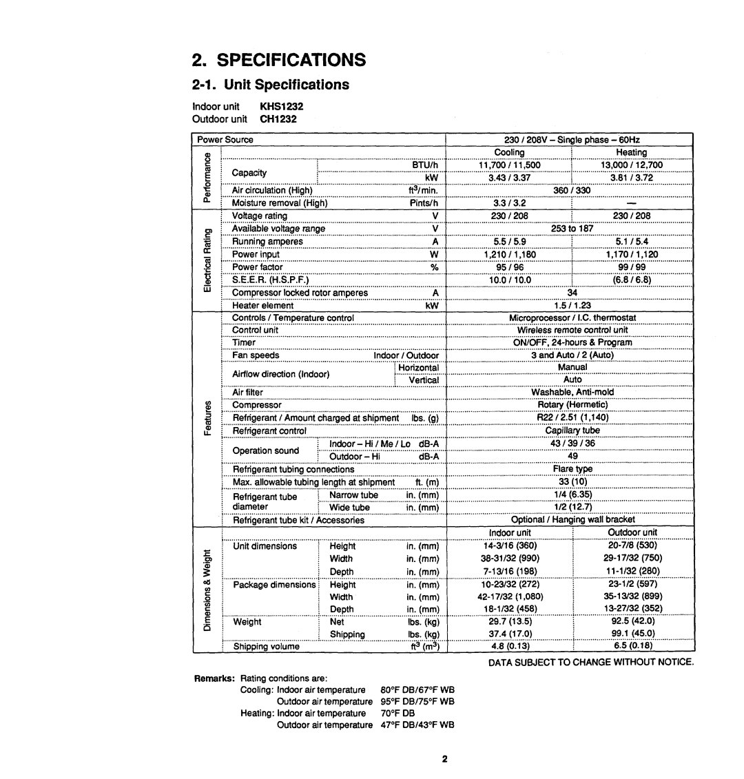 Sanyo 12KHS32 manual 