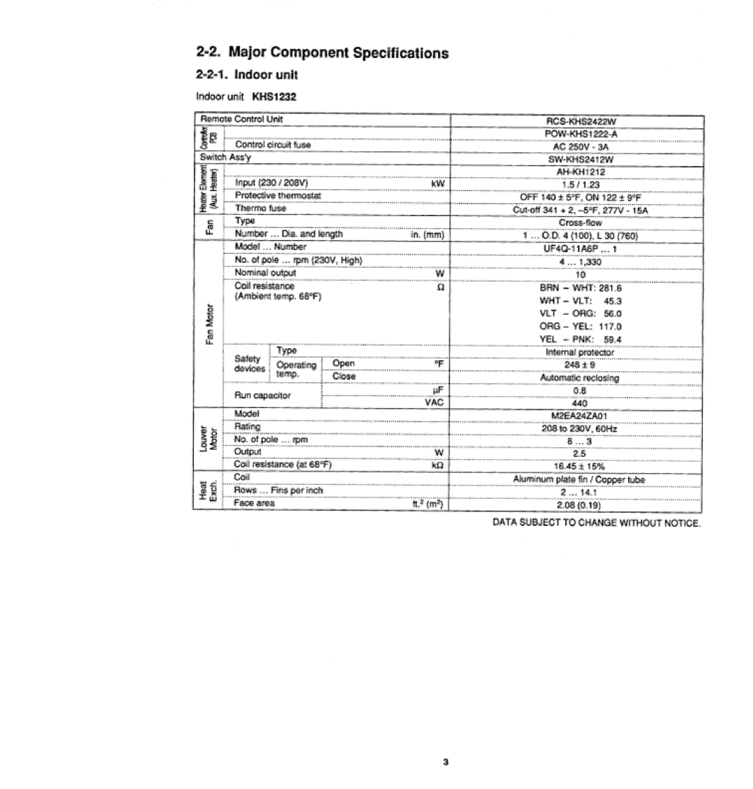 Sanyo 12KHS32 manual 