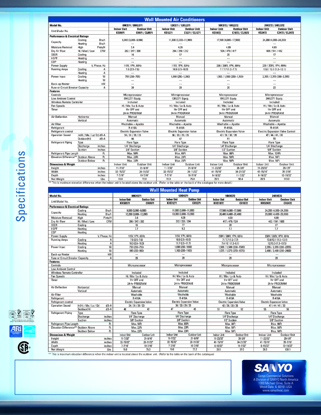 Sanyo 18KHS72 manual Specifications 