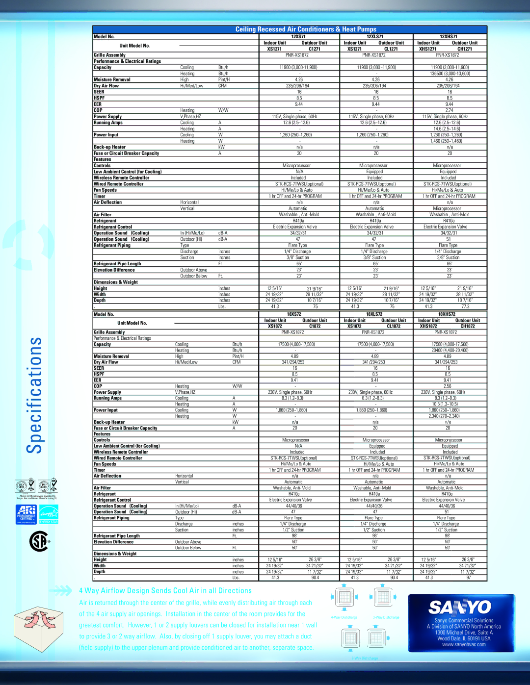 Sanyo 18XHS72 Unit Model No, Outdoor Unit, XS1271 CL1271 XHS1271 CH1271 Grille Assembly, Moisture Removal, Power Input 