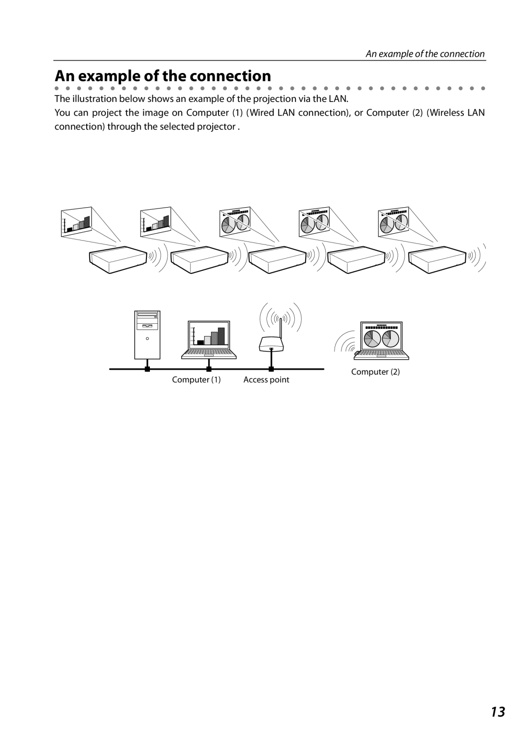 Sanyo 1AV4U19B25500 owner manual An example of the connection 