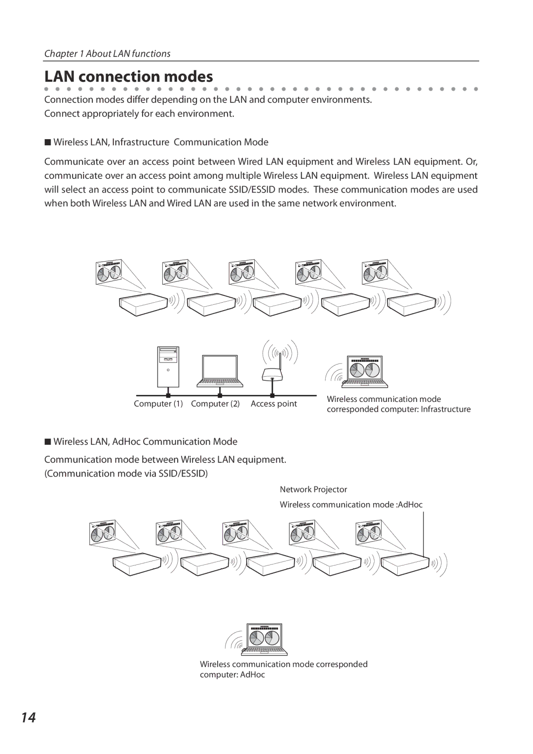 Sanyo 1AV4U19B25500 owner manual LAN connection modes 