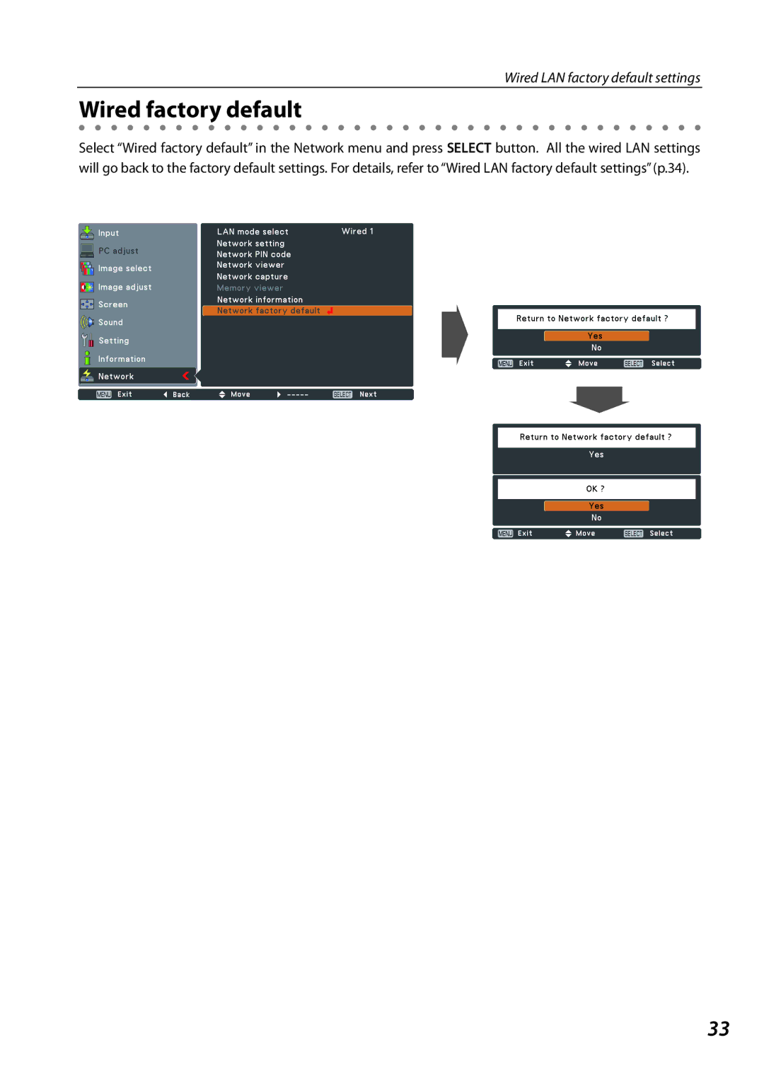 Sanyo 1AV4U19B25500 owner manual Wired factory default 