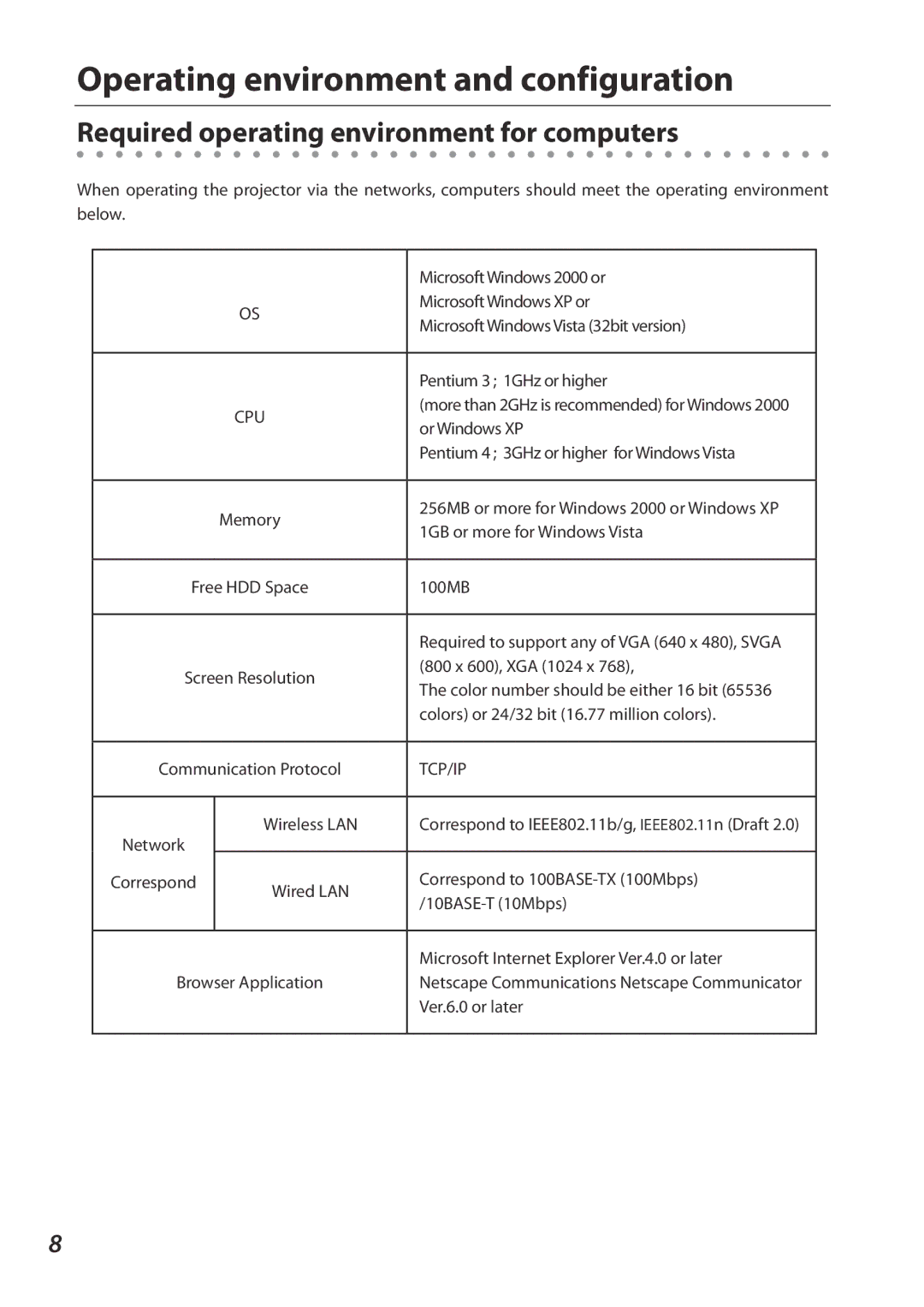 Sanyo 1AV4U19B25500 owner manual Required operating environment for computers 