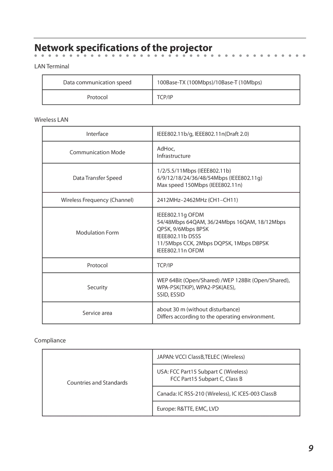 Sanyo 1AV4U19B25500 owner manual Network specifications of the projector, LAN Terminal, Wireless LAN, Compliance 