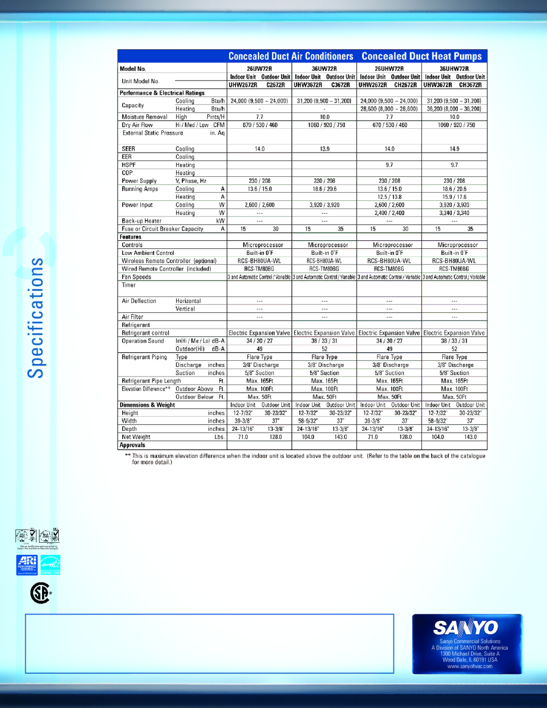 Sanyo 26UHW72R manual Specifications 