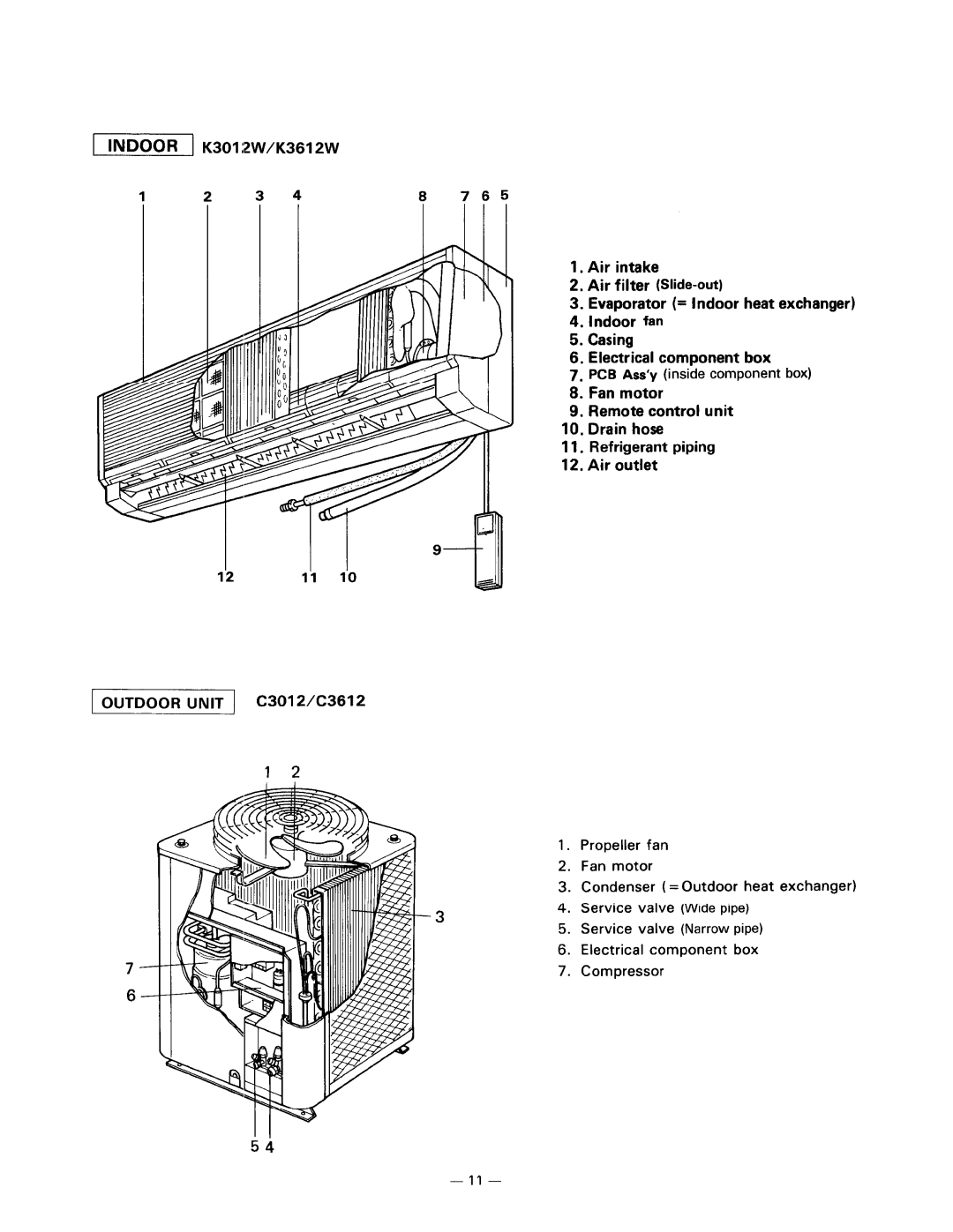 Sanyo 30K12W, 36K12W, 24K12W manual 