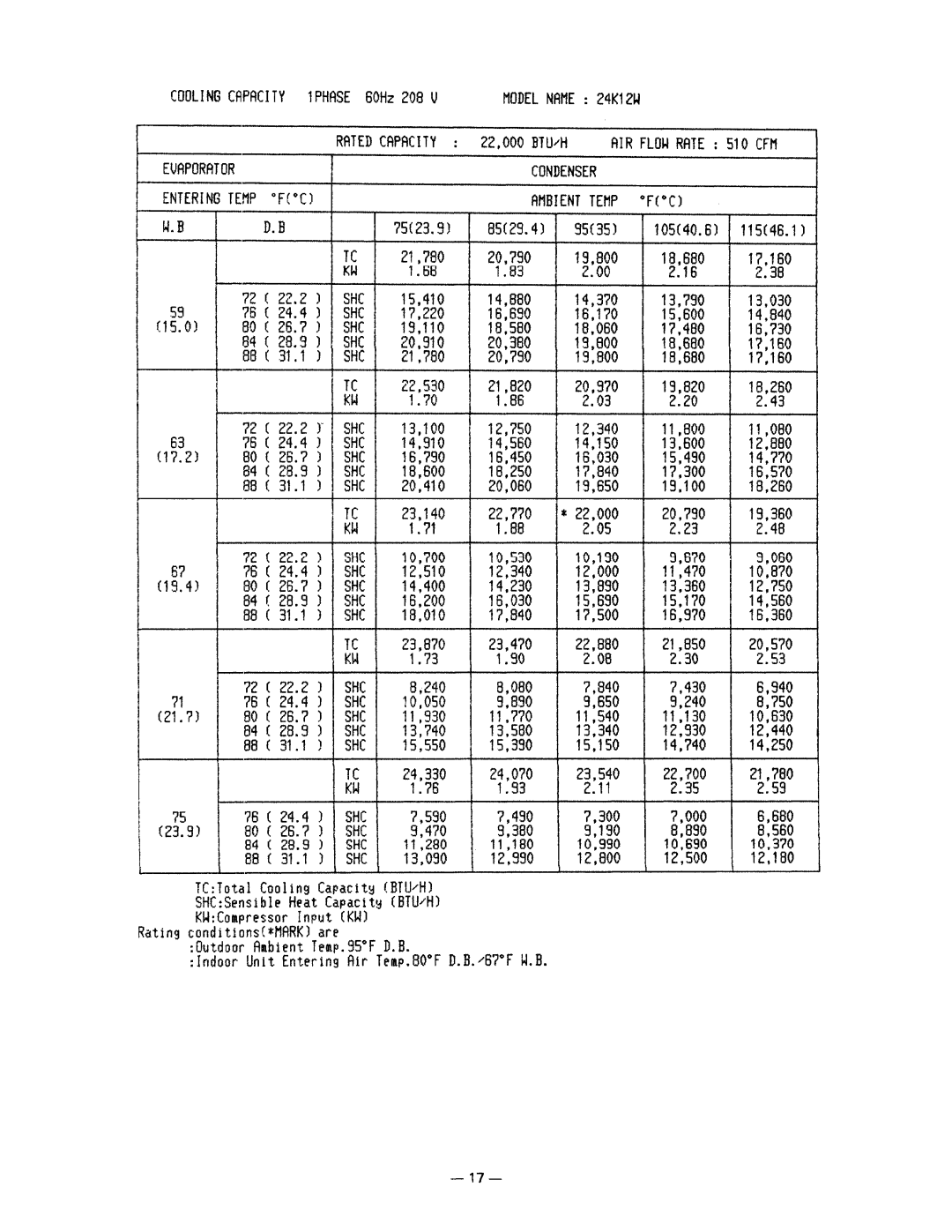 Sanyo 30K12W, 36K12W, 24K12W manual 