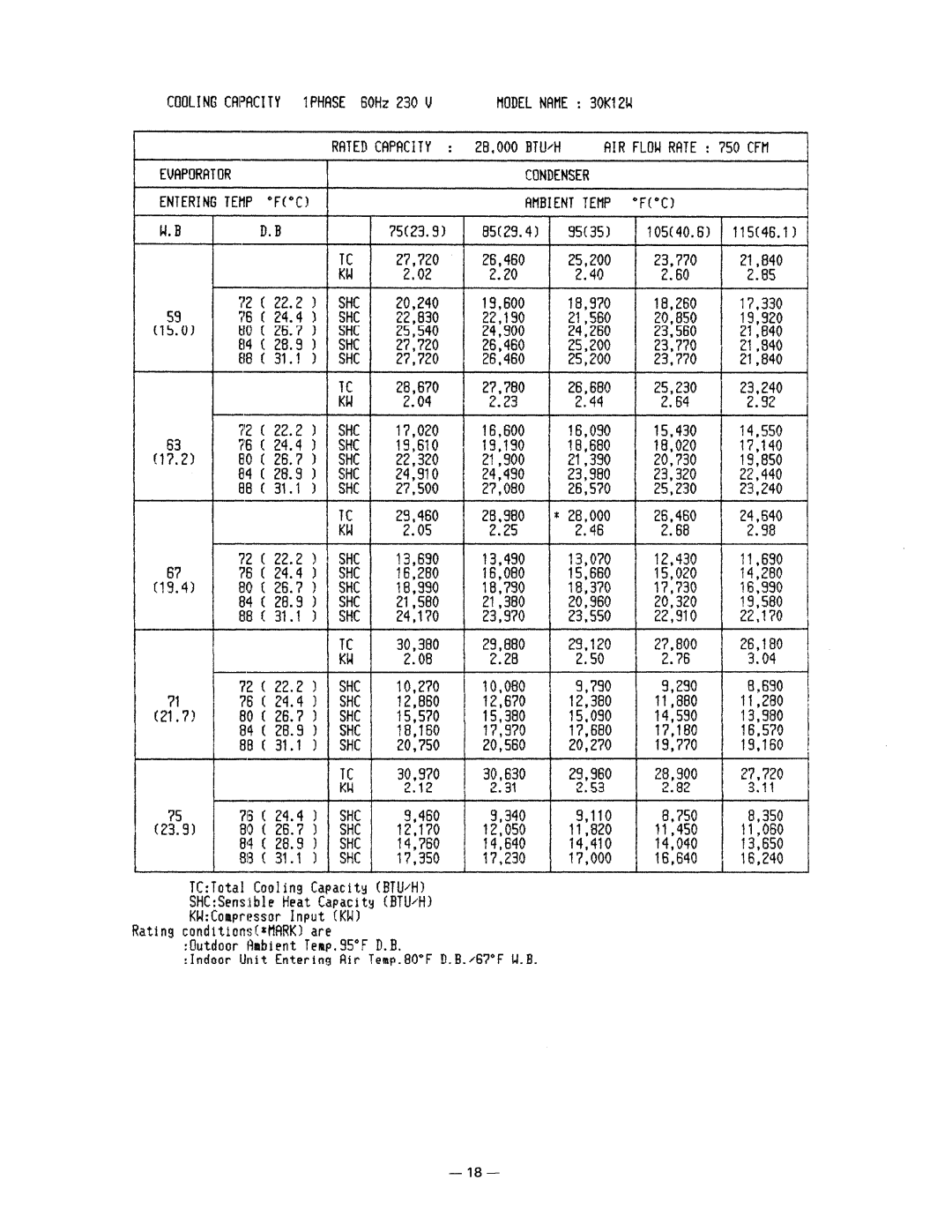 Sanyo 36K12W, 24K12W, 30K12W manual 