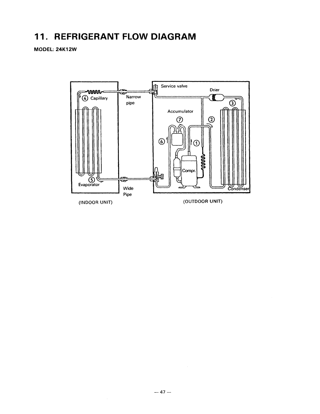 Sanyo 30K12W, 36K12W, 24K12W manual 