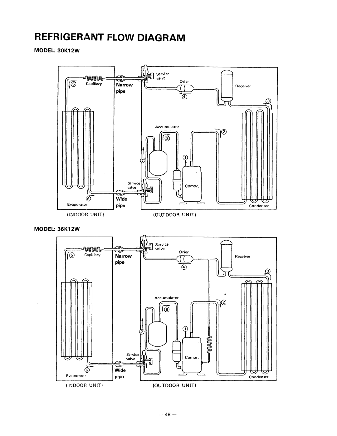 Sanyo 36K12W, 24K12W, 30K12W manual 