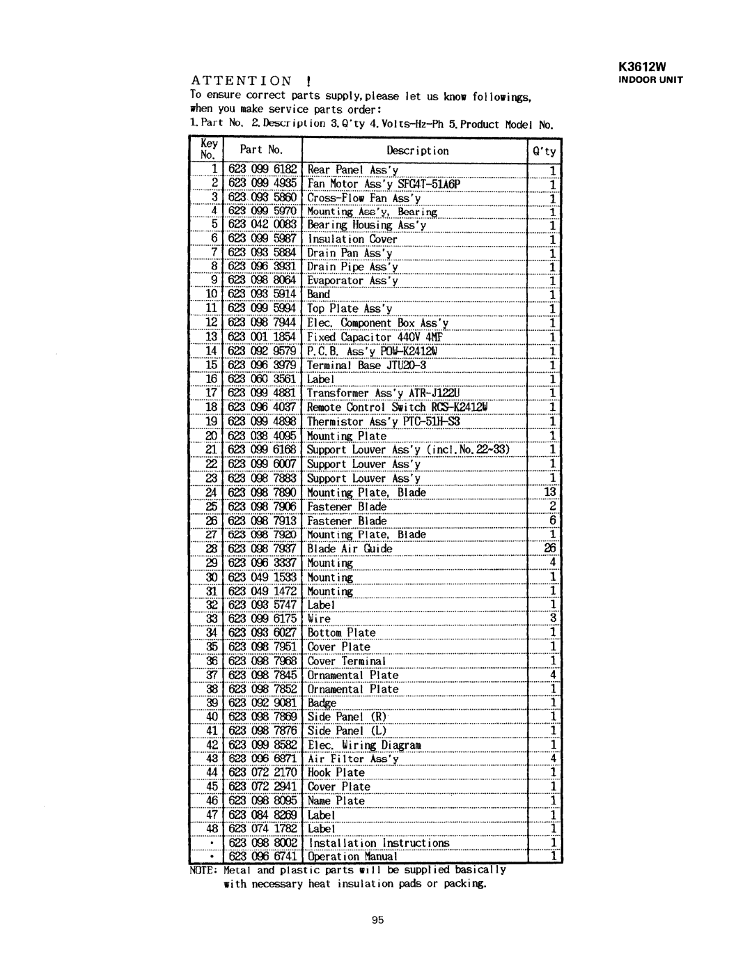 Sanyo 30K12W, 36K12W, 24K12W manual 