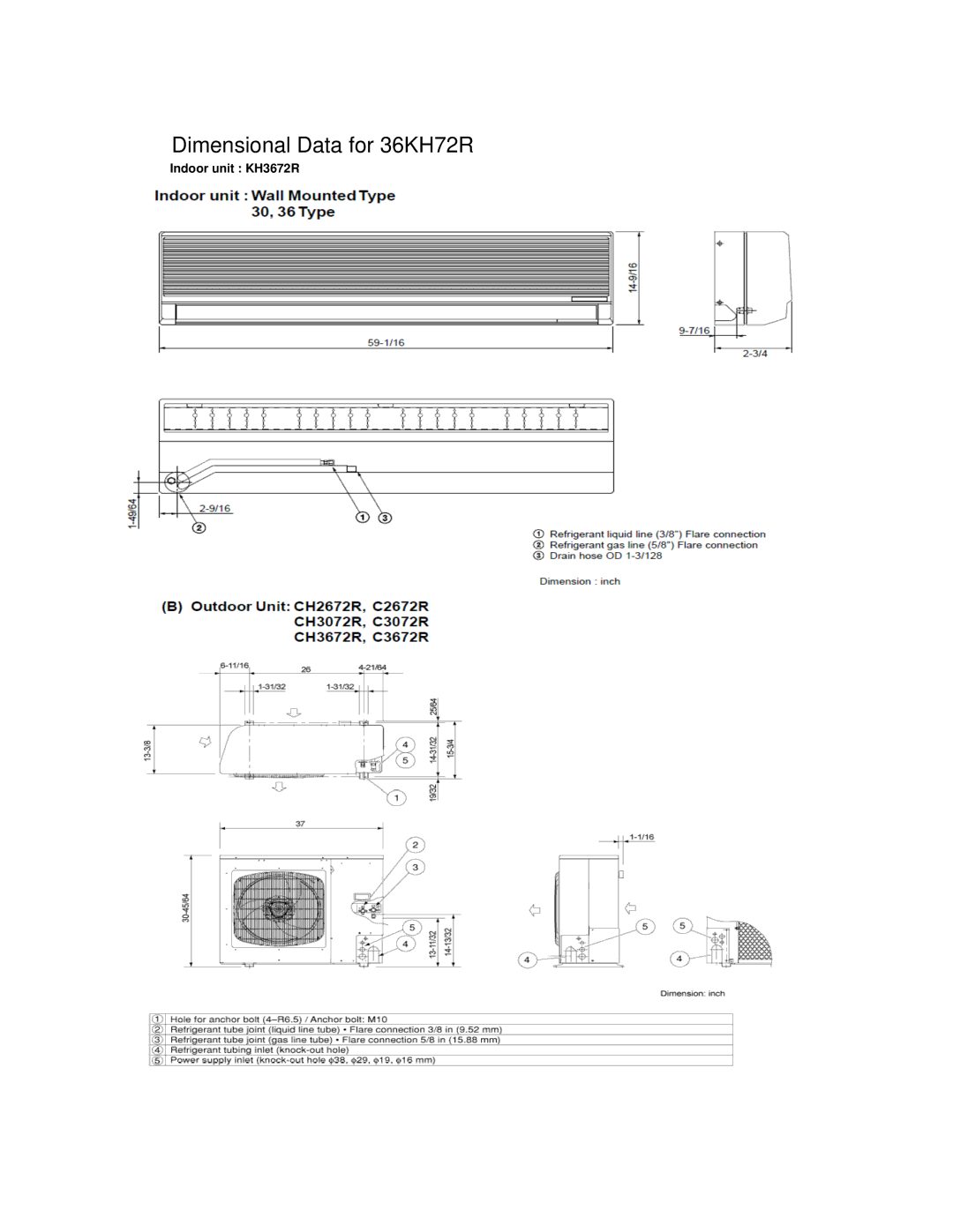 Sanyo manual Dimensional Data for 36KH72R 