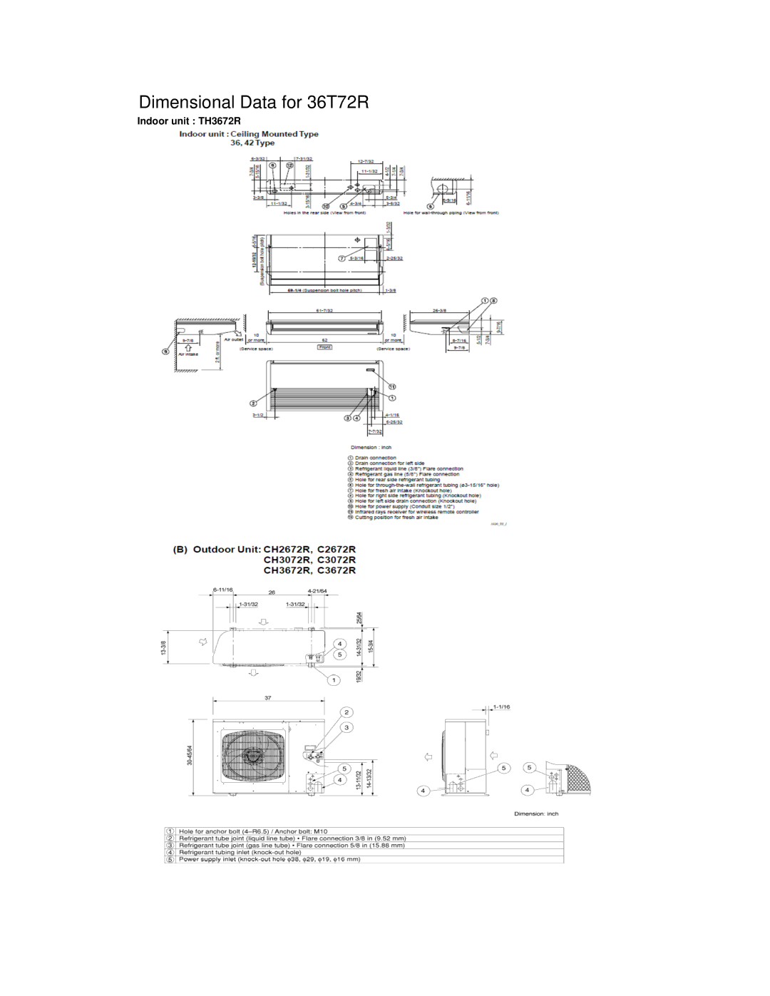 Sanyo manual Dimensional Data for 36T72R 