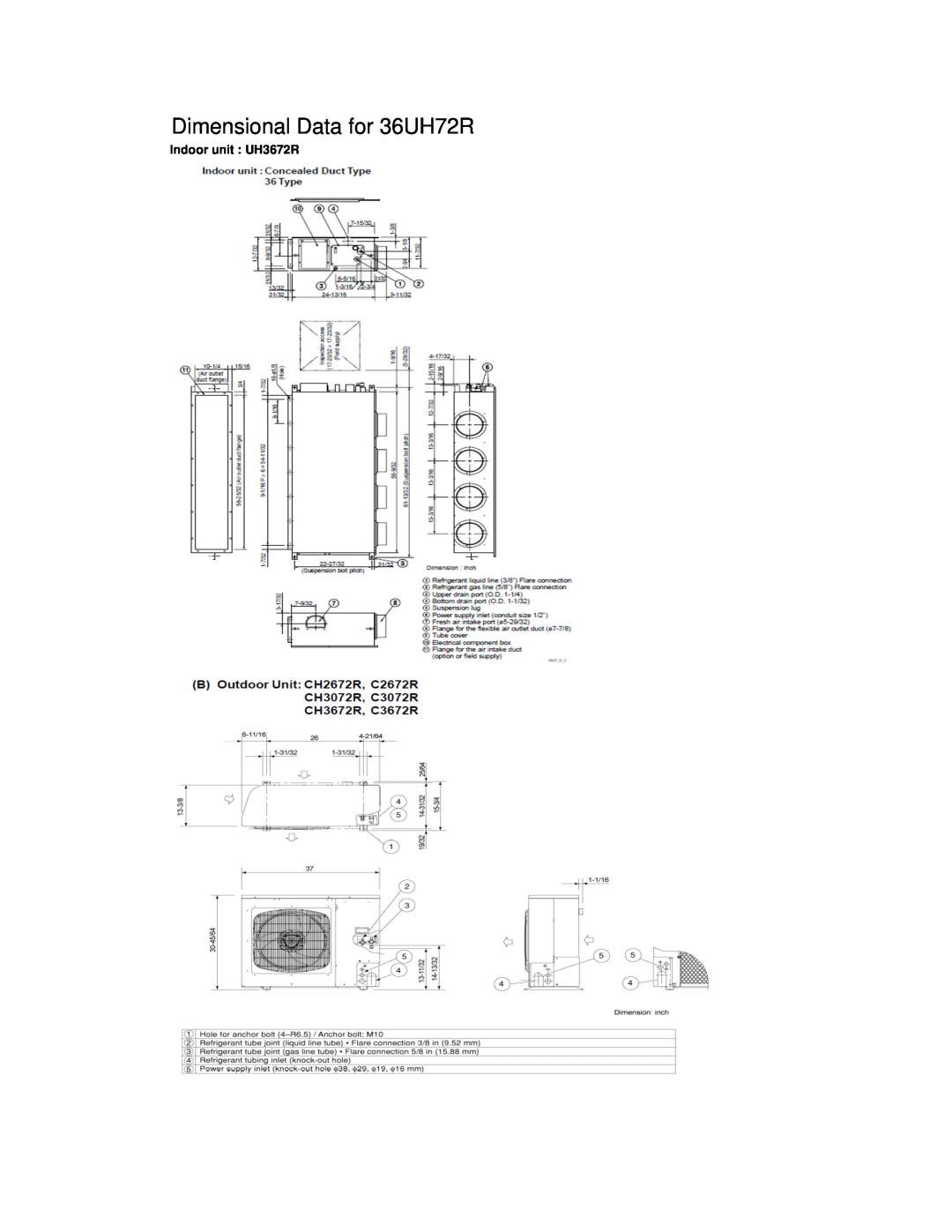 Sanyo manual Dimensional Data for 36UH72R, Indoor unit UH3672R 