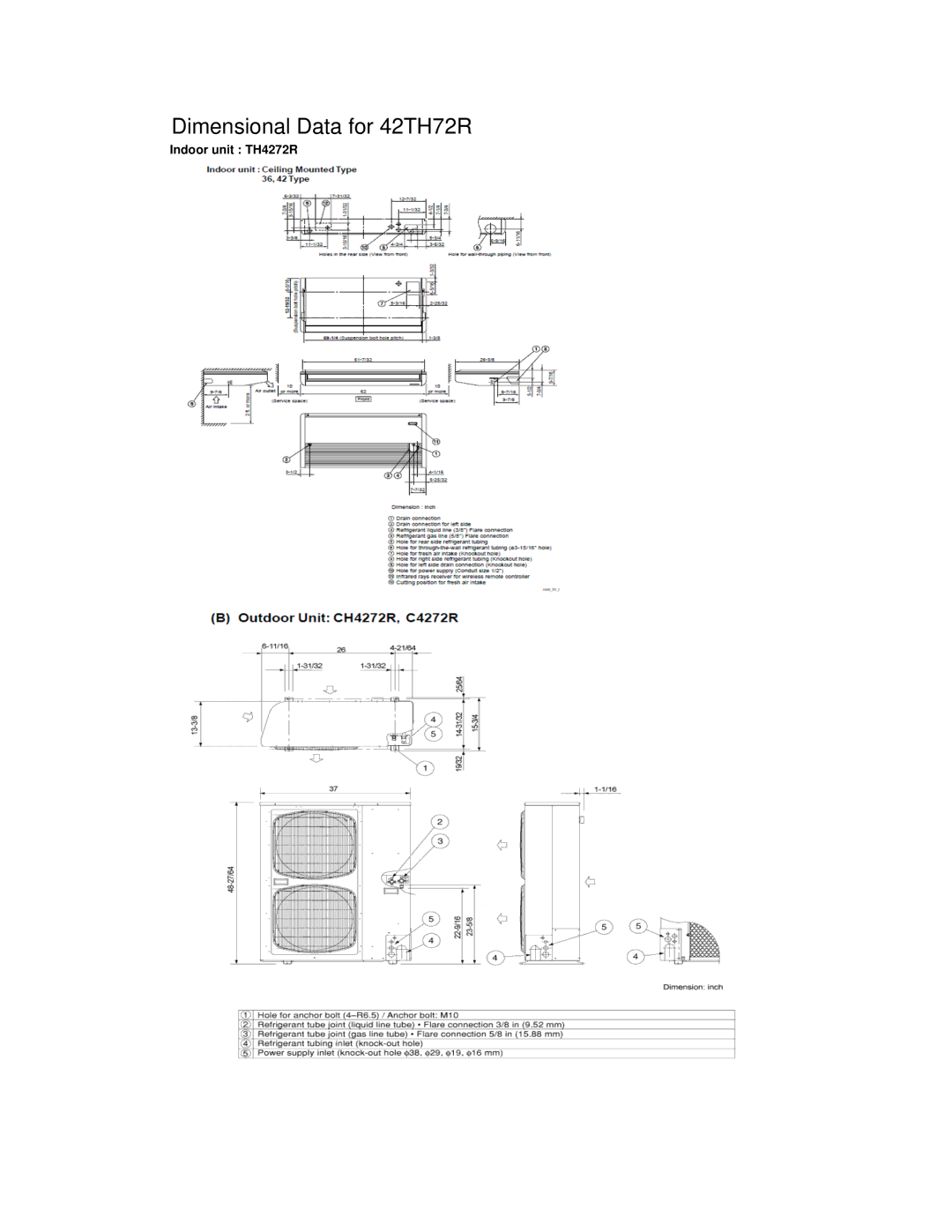 Sanyo manual Dimensional Data for 42TH72R 