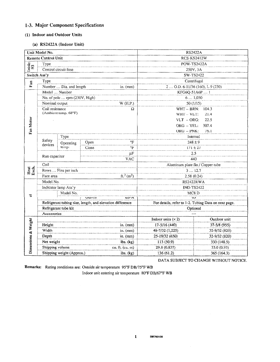 Sanyo 48RS22N manual 