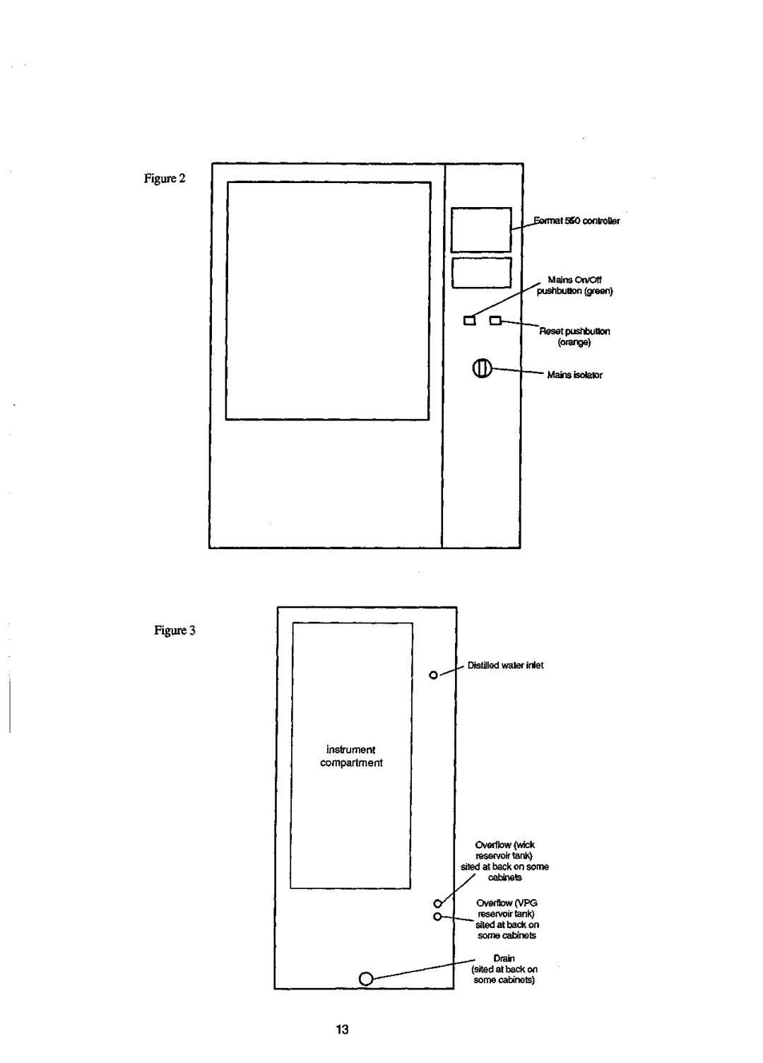 Sanyo 550 instruction manual Instrument compartment 