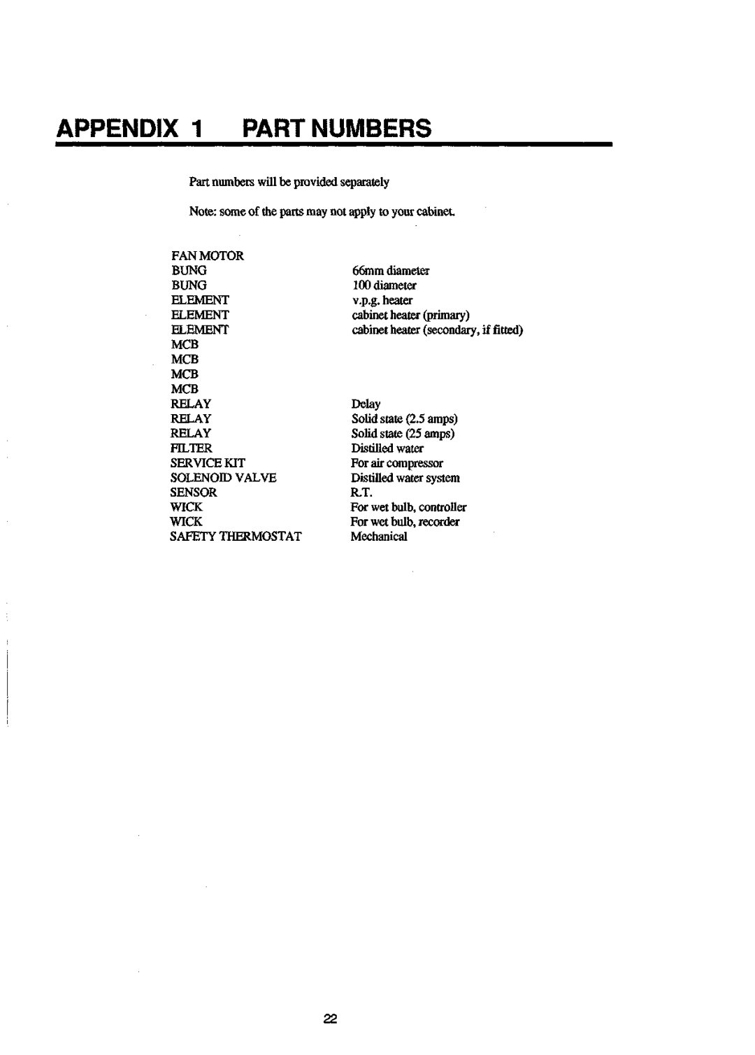 Sanyo 550 instruction manual Appendix 1 Part Numbers 