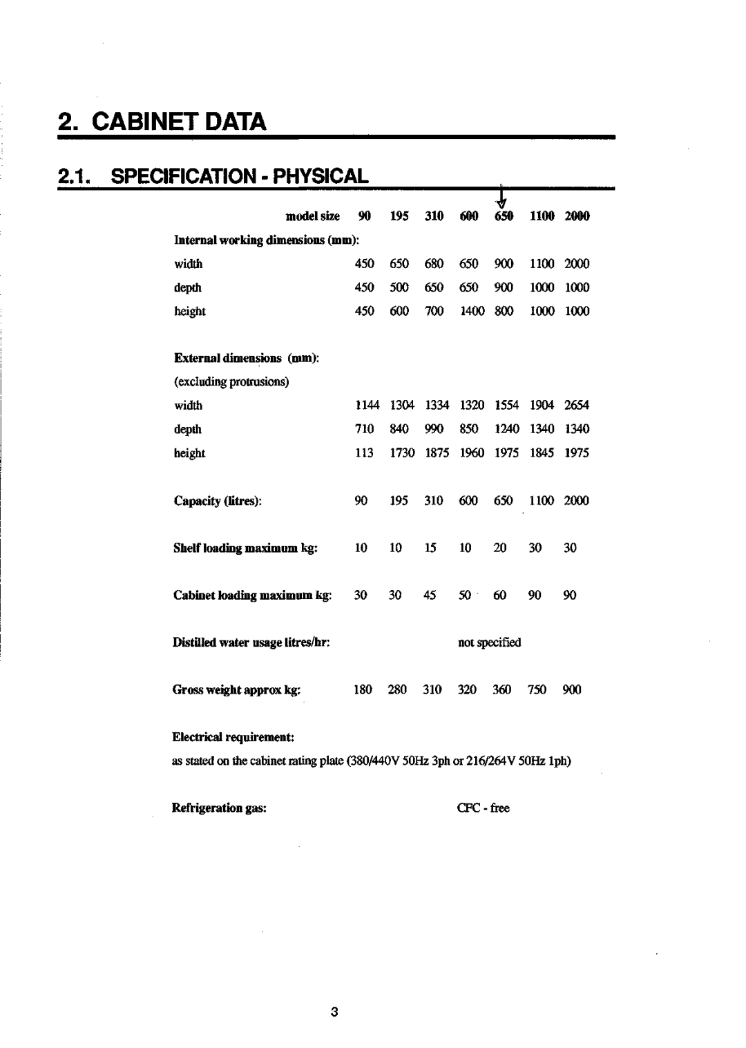 Sanyo 550 instruction manual Cabinet Data, Specification Physical 