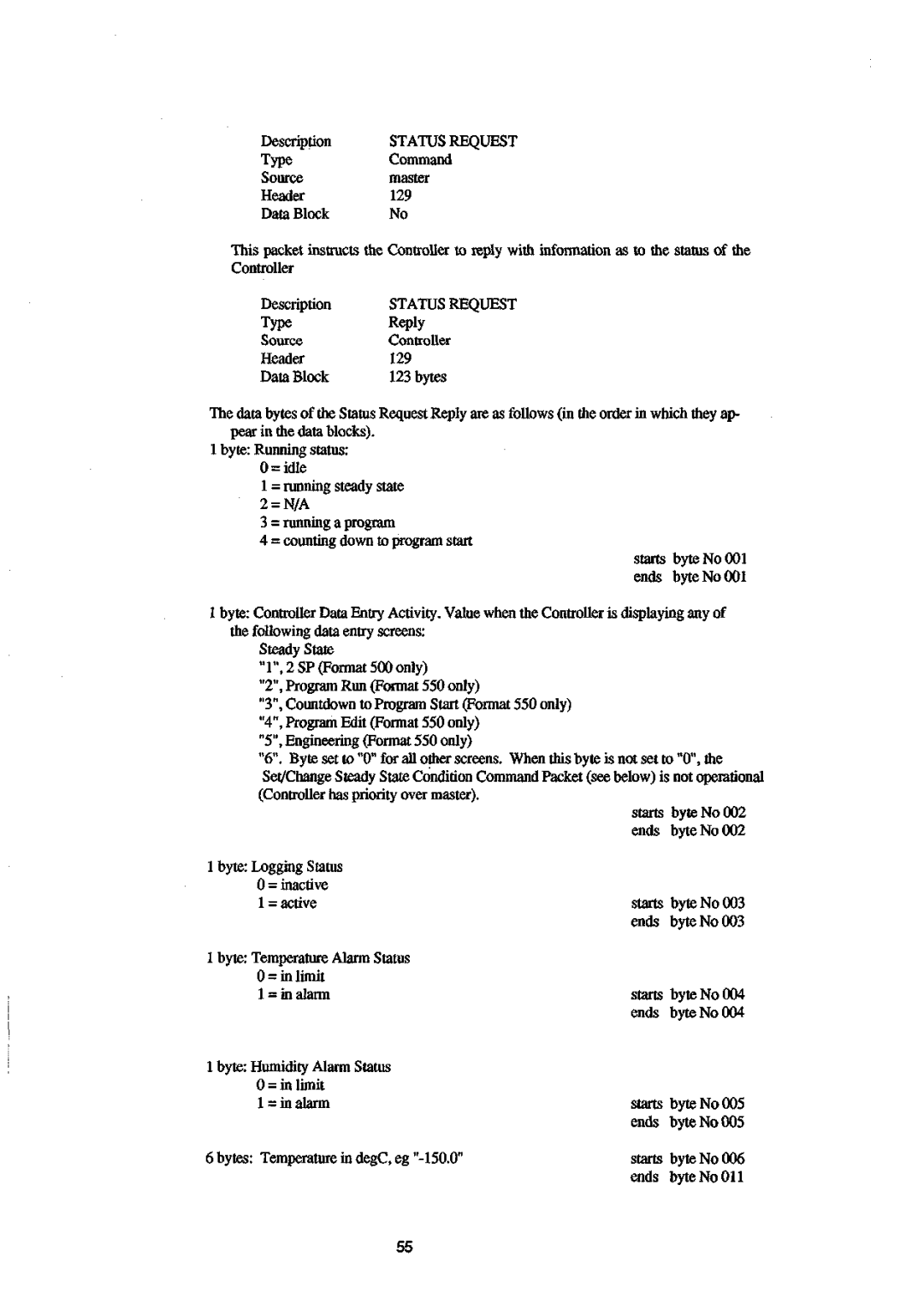 Sanyo 550 instruction manual 129, Status Request 