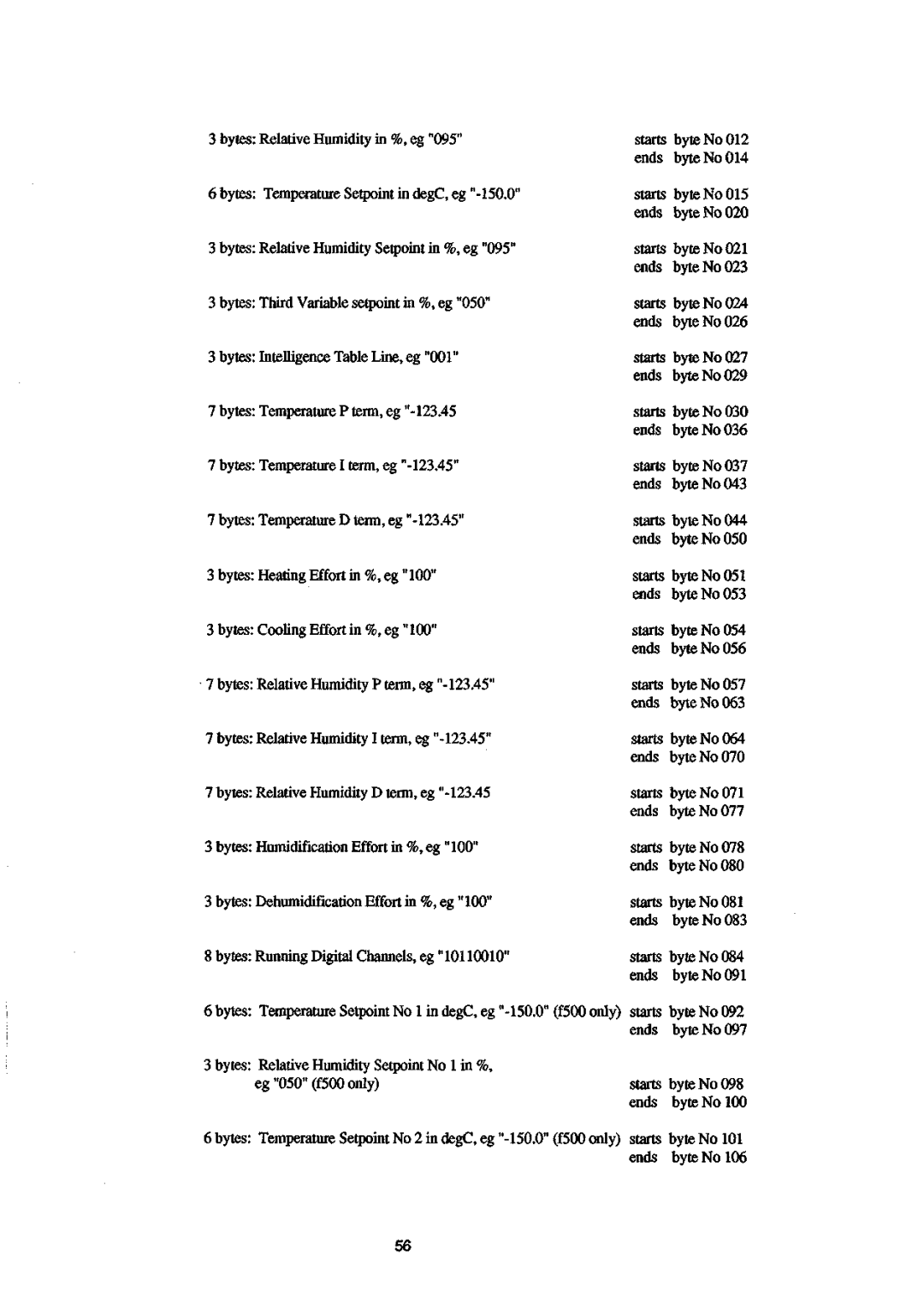 Sanyo 550 instruction manual 