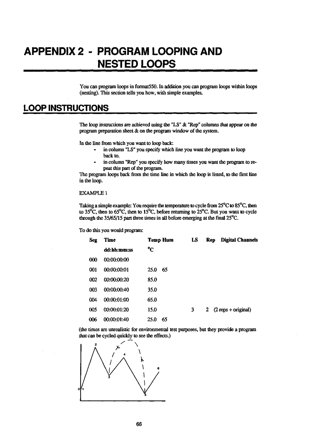 Sanyo 550 instruction manual Appendix 2 Program Looping and Nested Loops, Loop Instructions, Example 