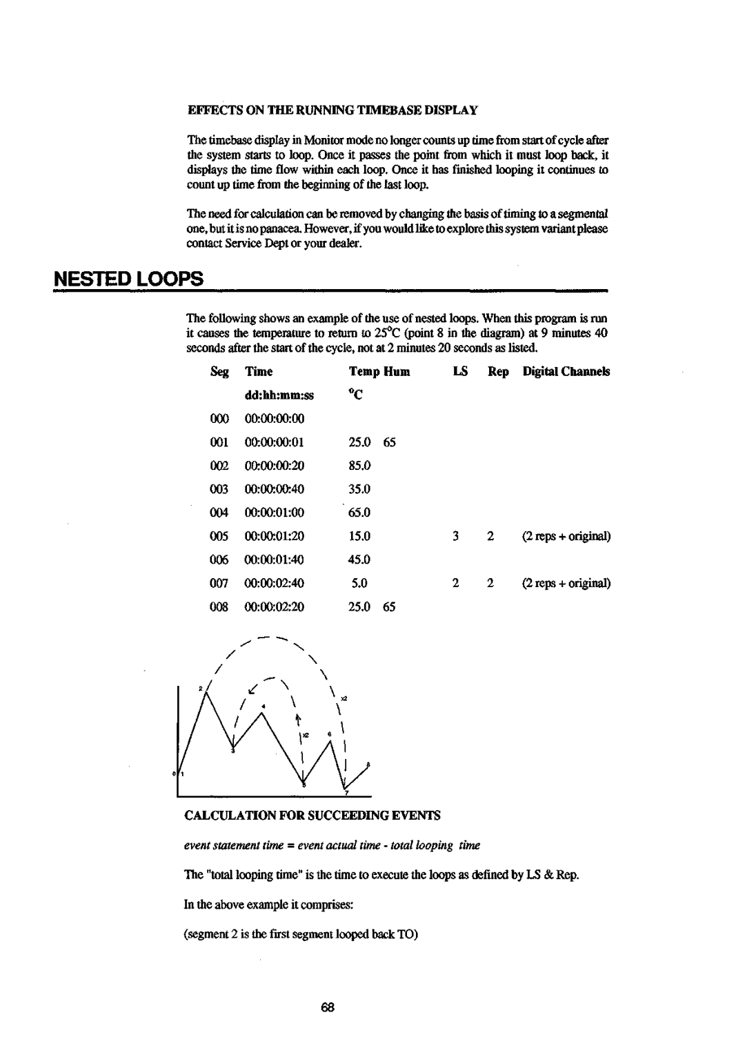 Sanyo 550 instruction manual Nested Loops, Effects on the Running Timebase Display 