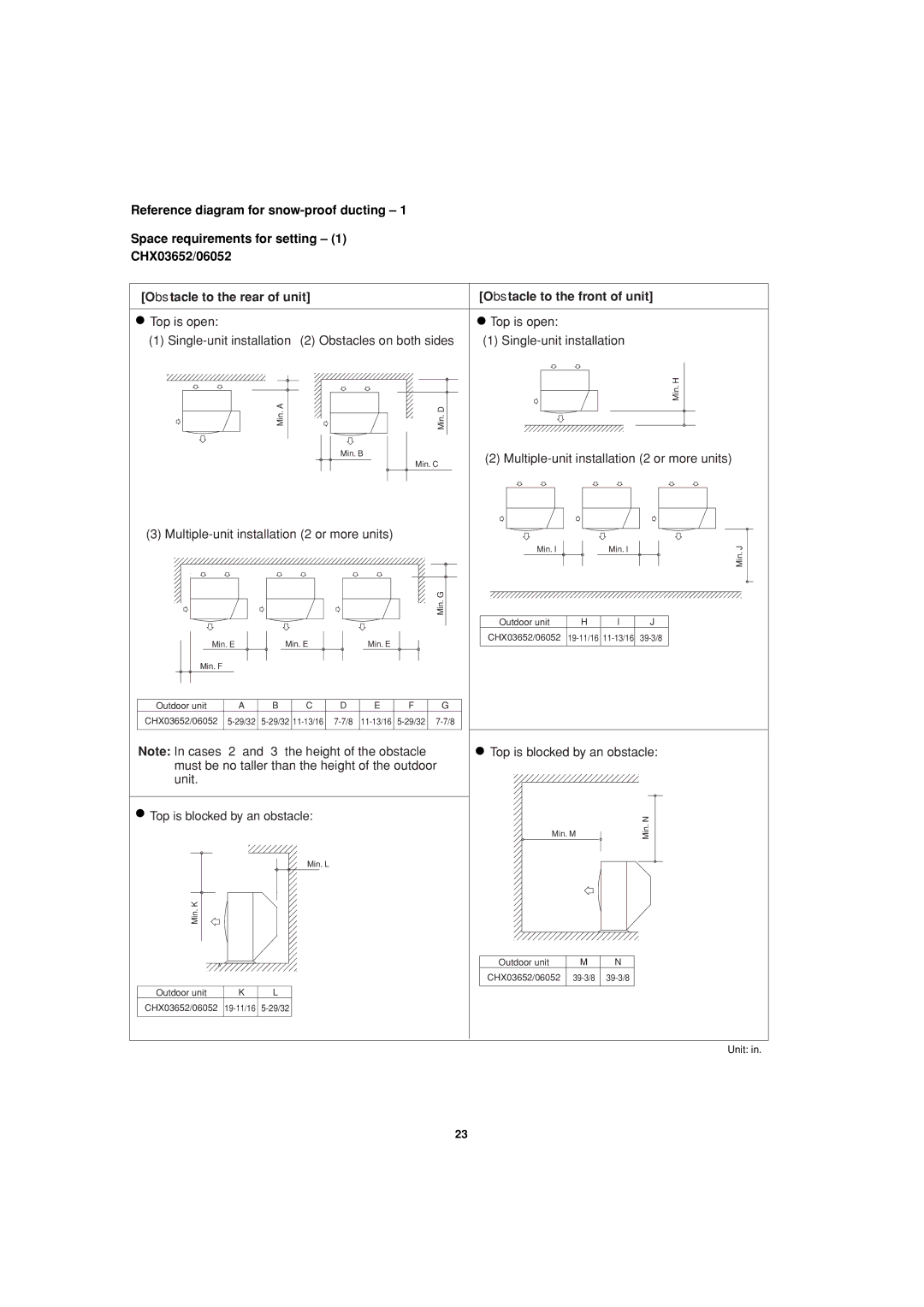 Sanyo 85464359981002 installation instructions Obstacle to the rear of unit, Obstacle to the front of unit 