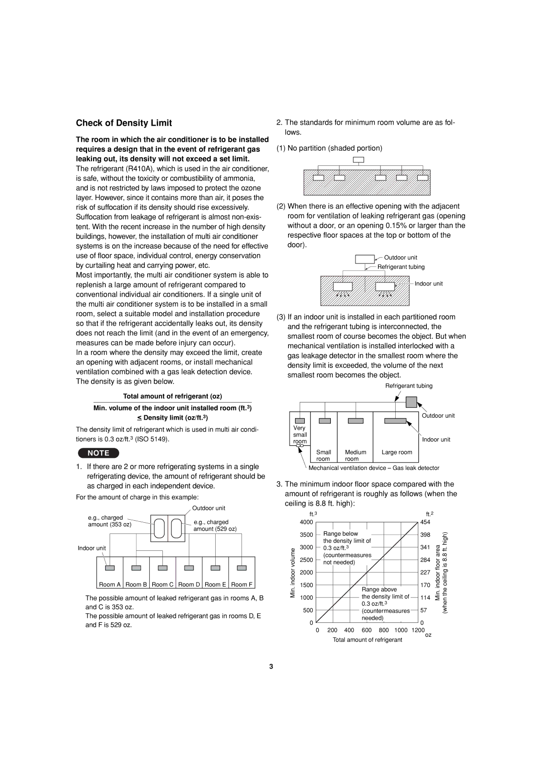 Sanyo 85464359981002 installation instructions Check of Density Limit 