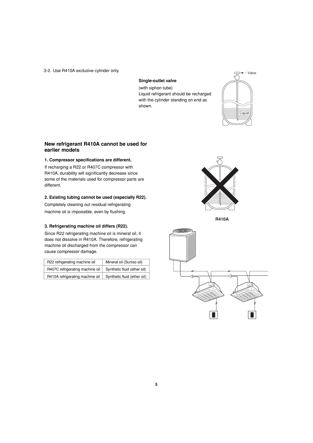 Sanyo 85464359981002 installation instructions Single-outlet valve, Compressor specifications are different, R410A 